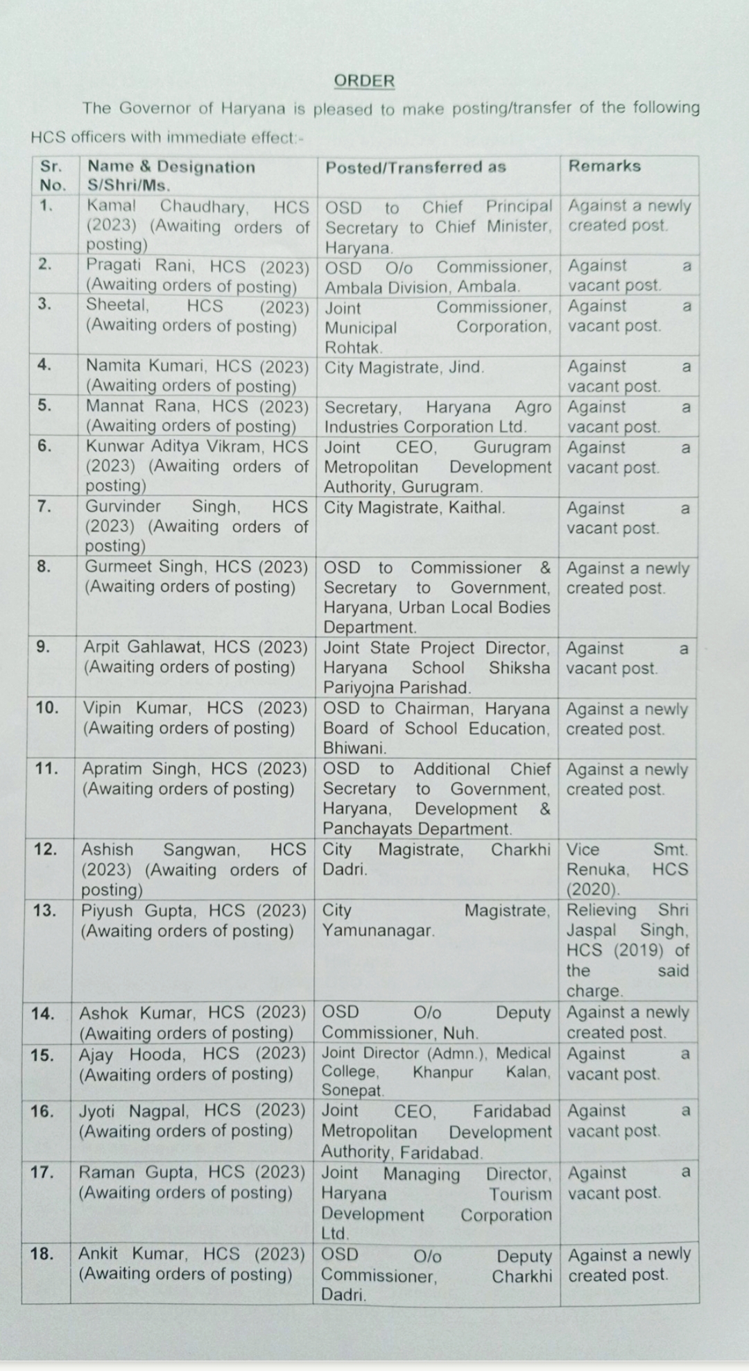 Haryana HCS Transfers: हरियाणा में बड़े स्तर पर एचसीएस अधिकारियों के तबादले, देखिए पूरी लिस्ट