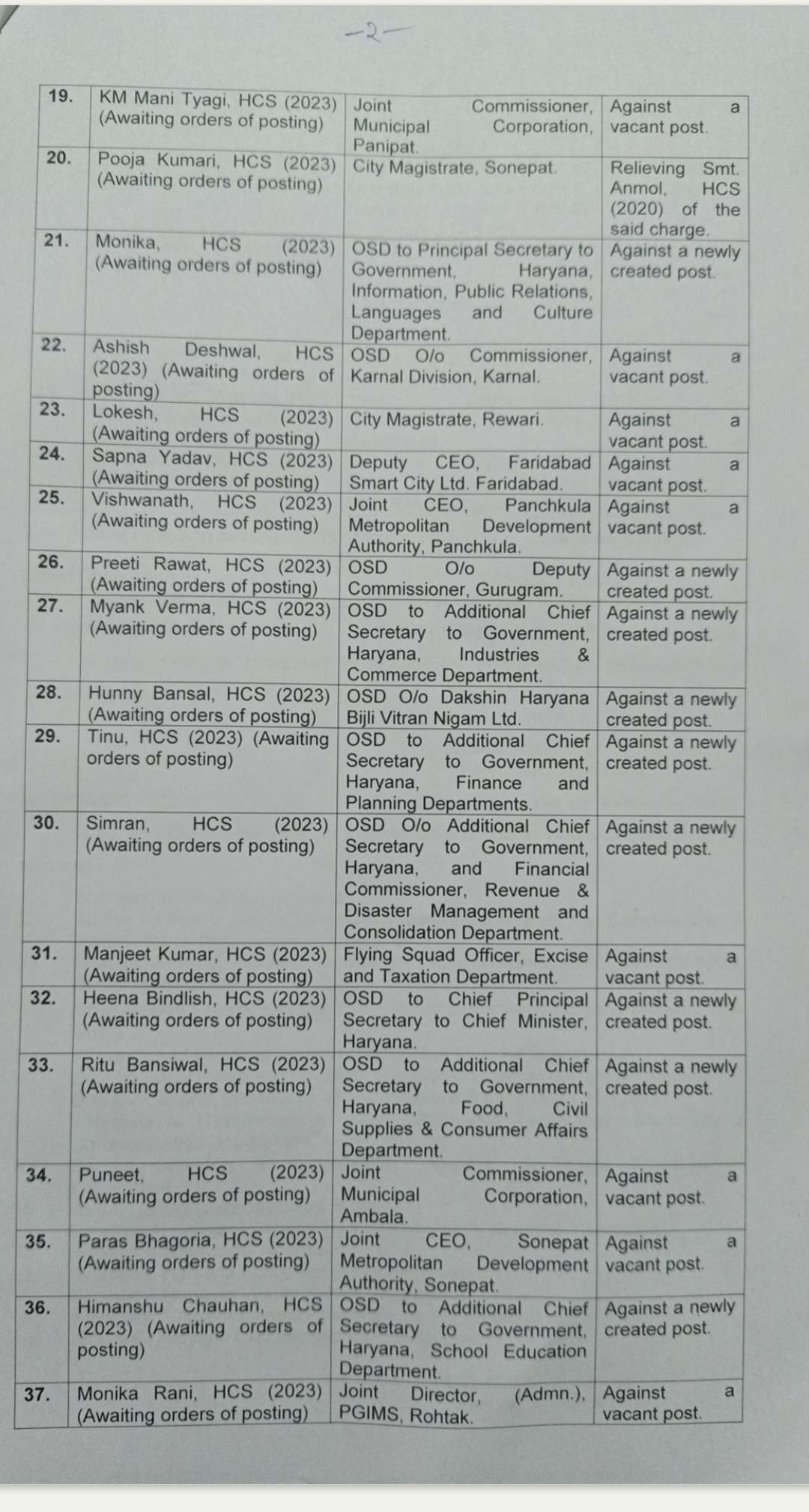 Haryana HCS Transfers: see full detail of hsc transfer haryana