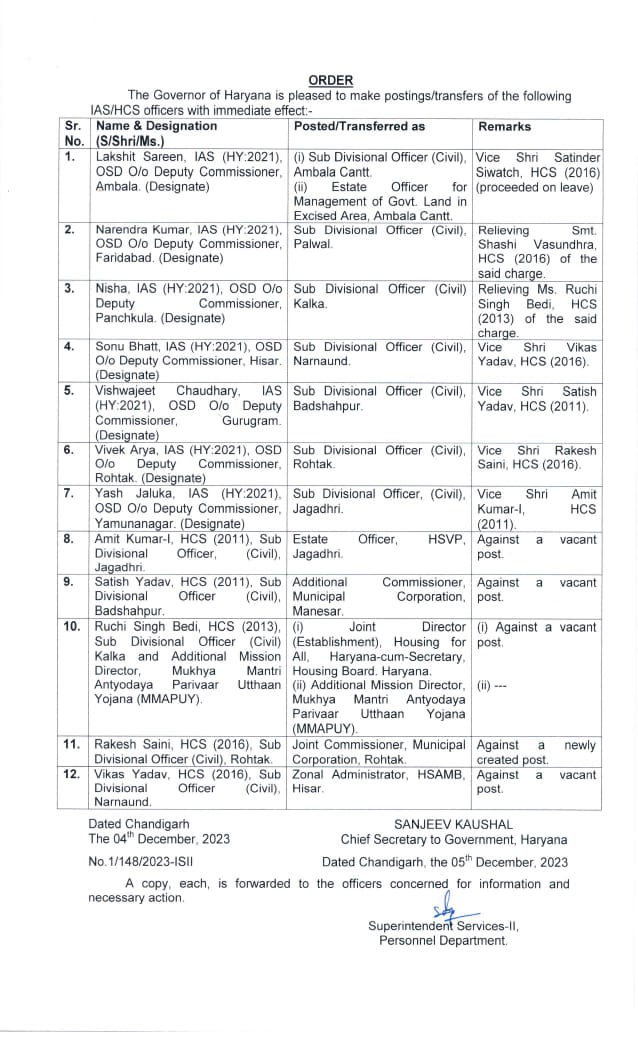 Haryana IAS Transfers Large scale transfer of IAS and HCS officers in Haryana, see complete list