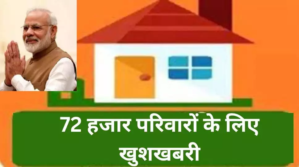 PM Awas Yojana